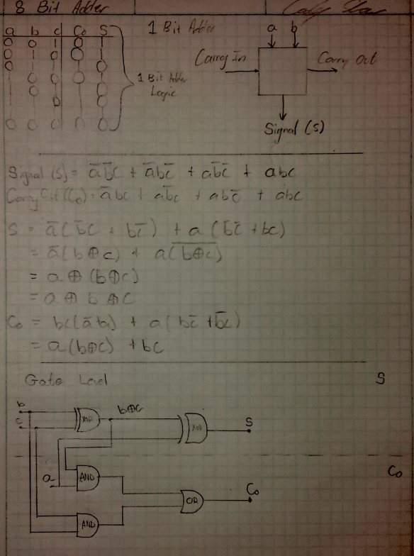 First comes the truth table, then comes the logic, then comes the gates!